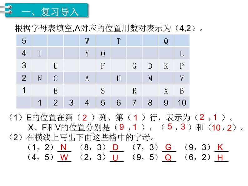 人教版数学五年级上册第2单元 位 置 第2课时 位置(2)课件02