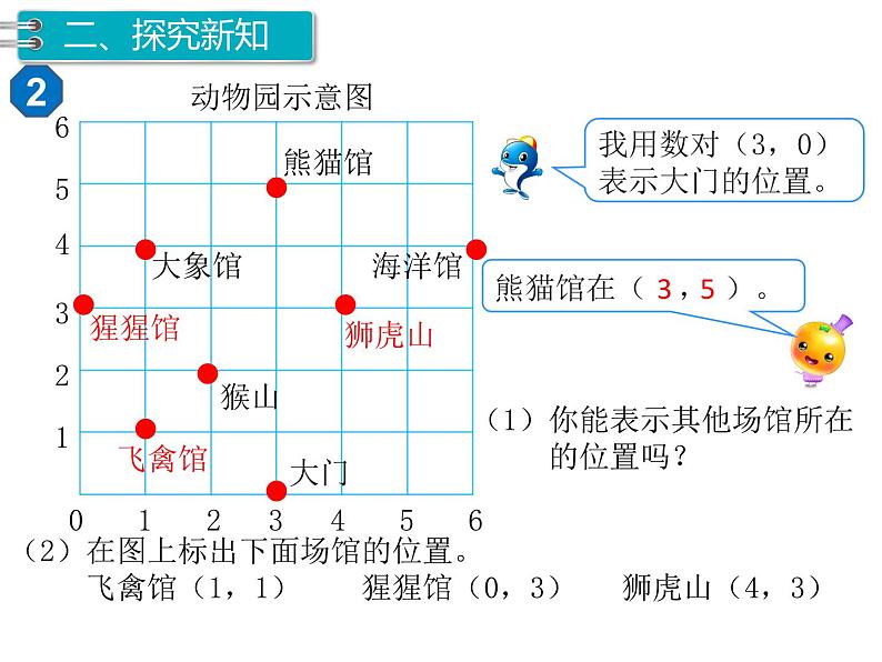 人教版数学五年级上册第2单元 位 置 第2课时 位置(2)课件03