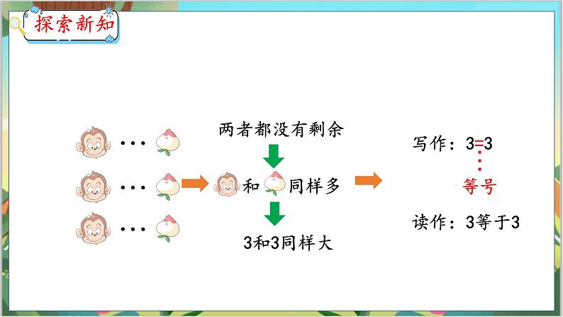 3.2 比大小 人教数学一年级上册【教学课件】第5页