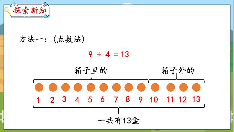 8.1 9加几 人教数学一年级上册【教学课件】第8页