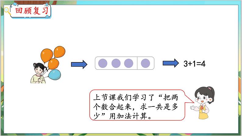 3.6 5以内数的加法计算 人教数学一年级上册【教学课件】第3页