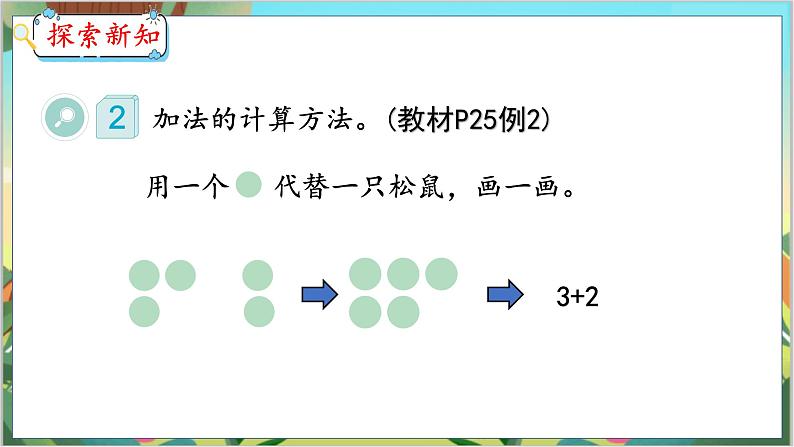 3.6 5以内数的加法计算 人教数学一年级上册【教学课件】第5页