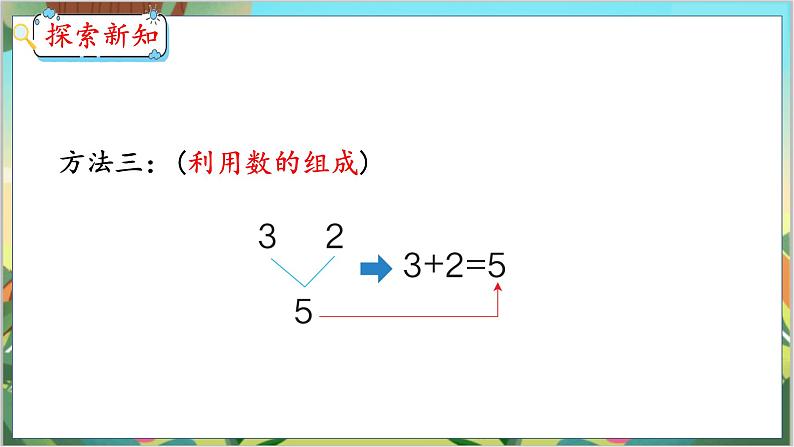 3.6 5以内数的加法计算 人教数学一年级上册【教学课件】第8页