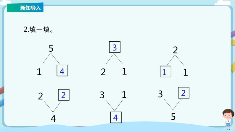 苏教版一上8.1《5以内的加法》（课件+教案+导学案）03