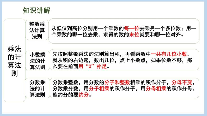 总复习 数与代数 第5课时 四则运算的意义和计算方法（课件）苏教版六年级下册数学08