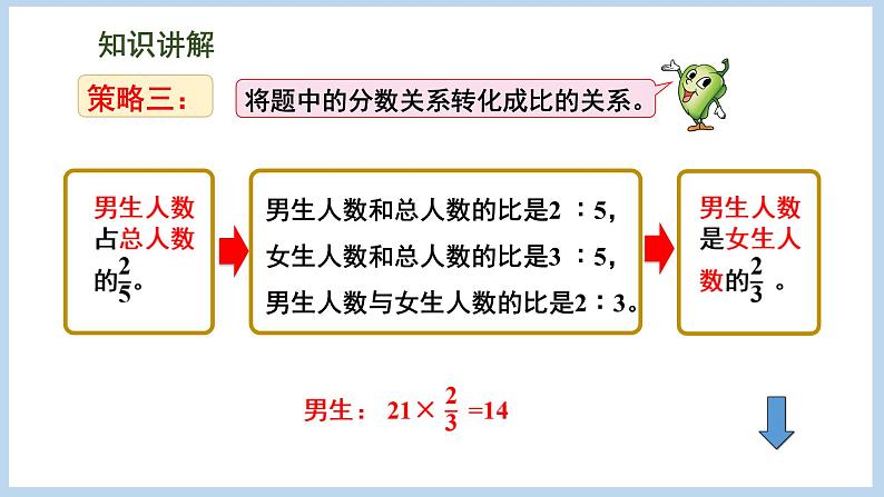 3.1 用“画图和转化”的策略解决问题(课件)苏教版六年级下册数学第6页