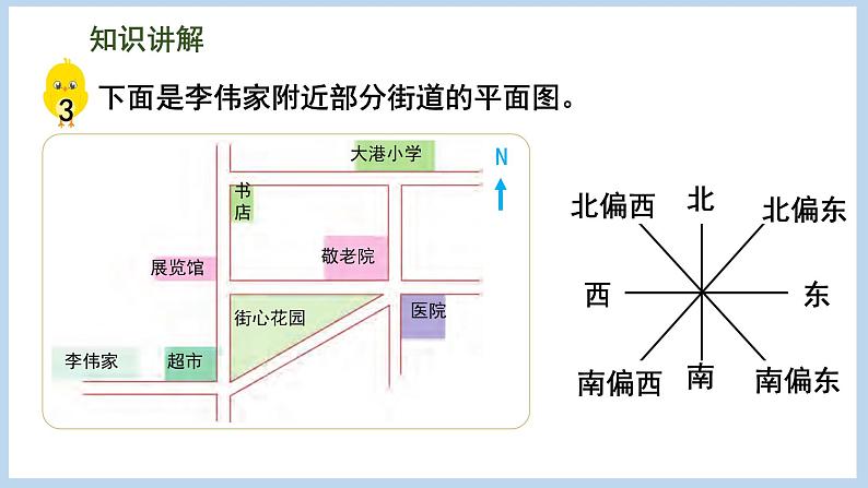 5.3 用方向和距离描述简单的行走路线(课件)苏教版六年级下册数学第3页