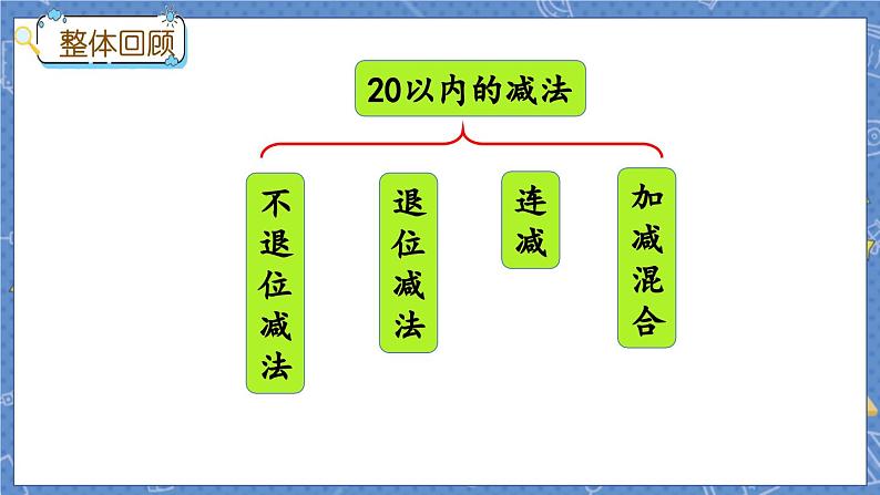 9.8 整理与复习第2页