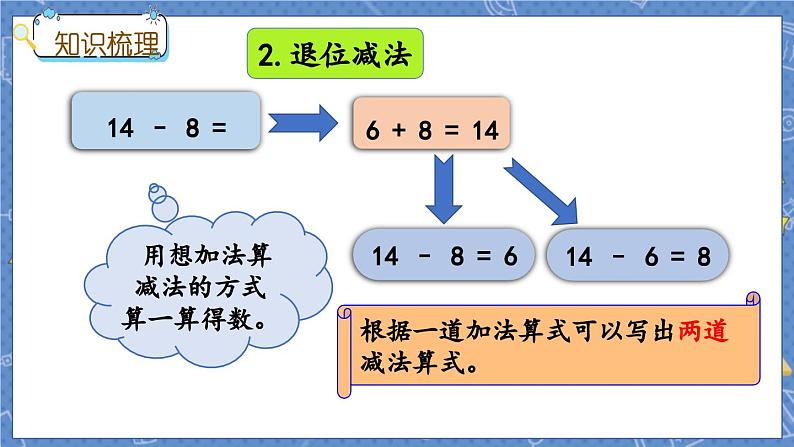9.8 整理与复习第6页