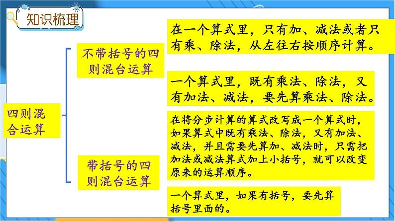 z.3 四则混合运算、探索乐园第3页