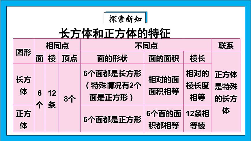 【核心素養(yǎng)】人教版小學(xué)數(shù)學(xué)五年級(jí)下冊(cè) 3.12 整理和復(fù)習(xí) 課件第4頁(yè)