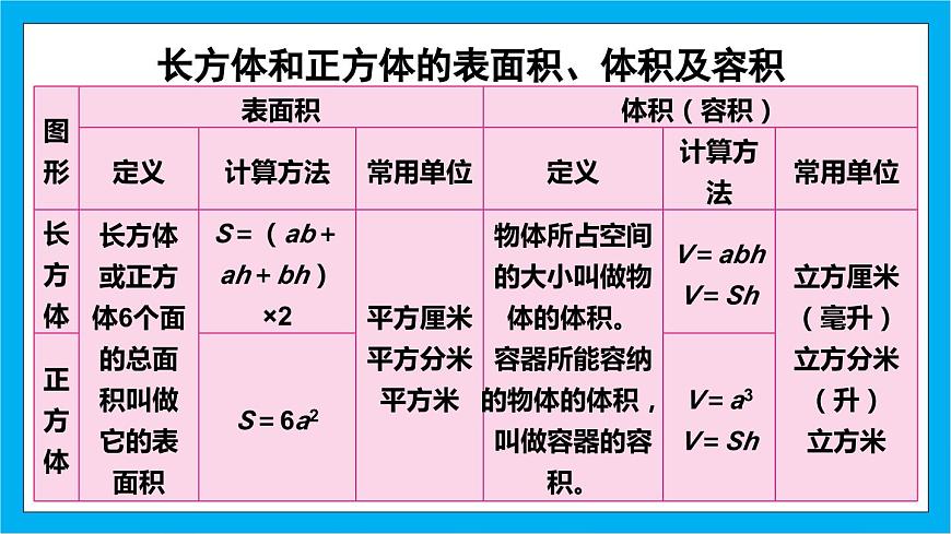 【核心素養(yǎng)】人教版小學(xué)數(shù)學(xué)五年級(jí)下冊(cè) 3.12 整理和復(fù)習(xí) 課件第5頁(yè)
