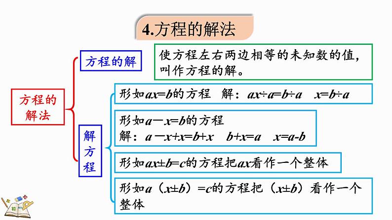 5.3 整理和复习-人教版数学五年级上册第6页
