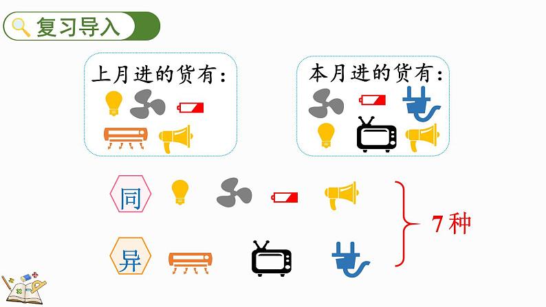 10.6 集合-人教版数学三年级上册第3页