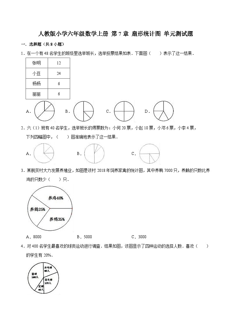 人教版六年级数学上册【精】 第7章 扇形统计图 -人教版小学六年级数学上册单元测试题(解析版)第1页