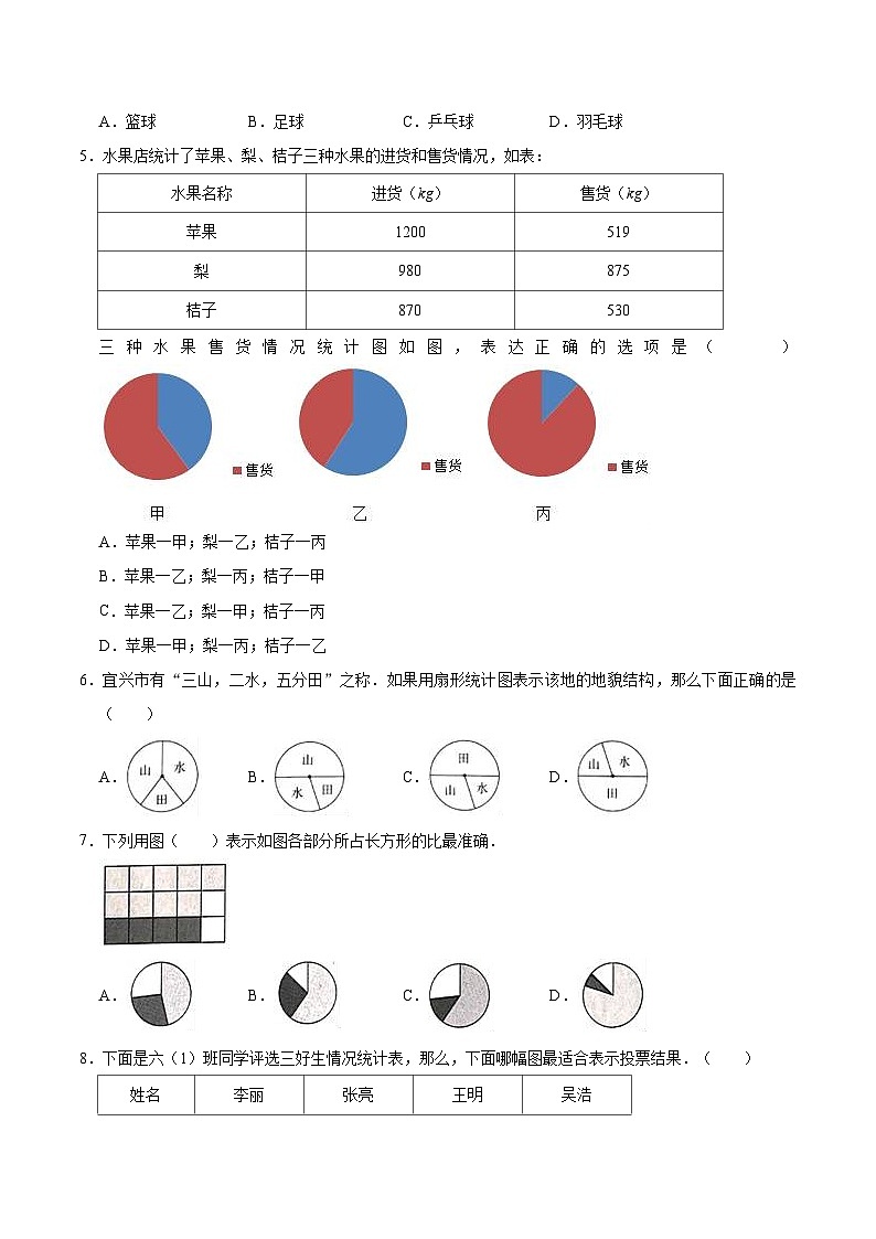 人教版六年级数学上册【精】 第7章 扇形统计图 -人教版小学六年级数学上册单元测试题(解析版)第2页