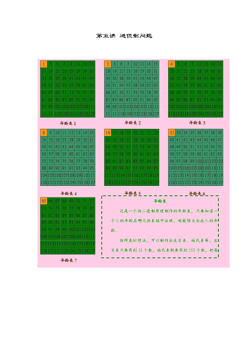 人教版六年级数学上册【课本】六年级(上)第05讲 进位制问题第1页