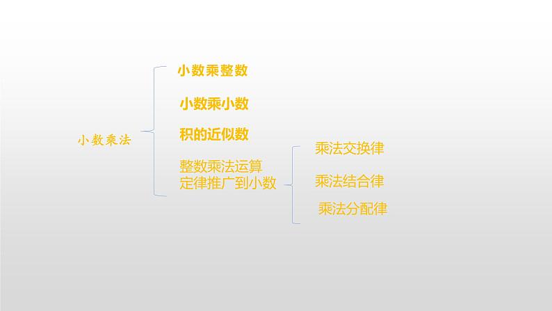 人教版五年级课件设计模板(4)第5页