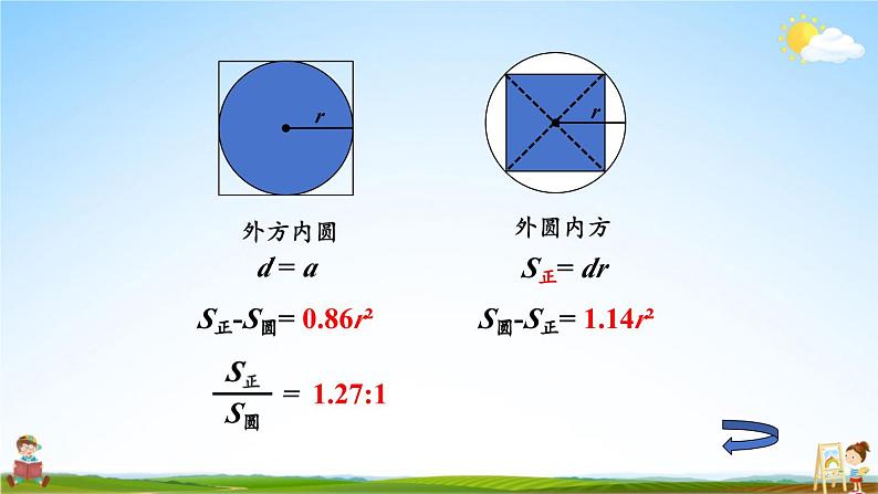 人教版数学六年级上册《5-整理与复习》课堂教学课件PPT公开课08