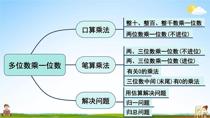 人教版三年级数学上册《10 总复习 第2课时 多位数乘一位数、倍的认识》课堂教学课件PPT公开课第3页