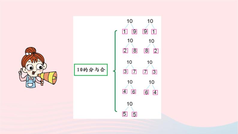 小学数学苏教版一年级上册第七单元分与合第6课时10的分与合课件06
