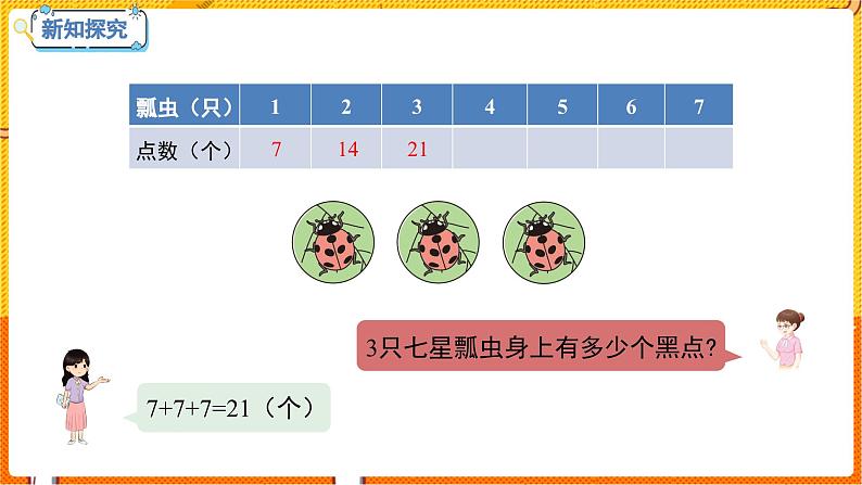 数学冀教二(上)第7单元:表内乘法和除法(二) 课时1 7的乘法口决 教学课件第7页