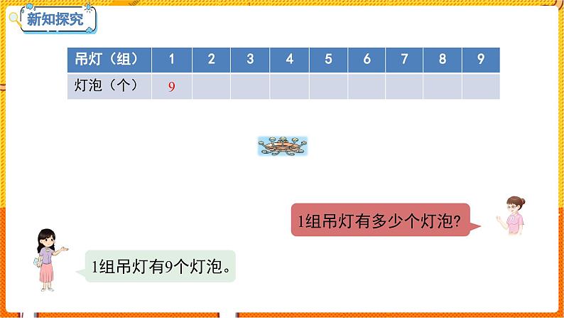 数学冀教二(上)第7单元:表内乘法和除法(二) 课时5 9的乘法口决 教学课件第4页