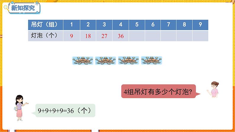 数学冀教二(上)第7单元:表内乘法和除法(二) 课时5 9的乘法口决 教学课件第7页