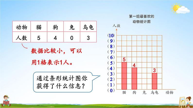 人教版四年级数学上册《7 第2课时 条形统计图(2)》课堂教学课件PPT公开课第4页