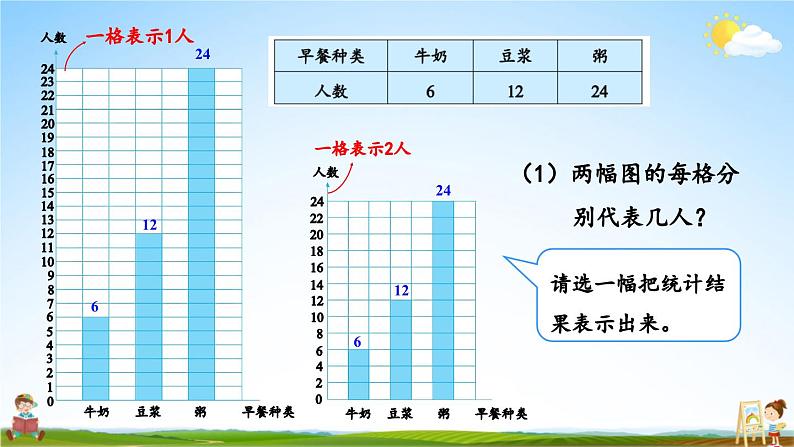 人教版四年级数学上册《7 第2课时 条形统计图(2)》课堂教学课件PPT公开课第6页
