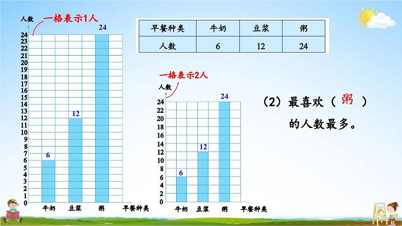人教版四年级数学上册《7 第2课时 条形统计图(2)》课堂教学课件PPT公开课第7页