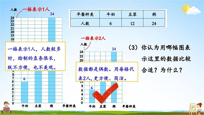 人教版四年级数学上册《7 第2课时 条形统计图(2)》课堂教学课件PPT公开课第8页