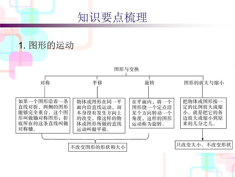 小升初数学5.3 图形的运动与位置课件PPT第2页