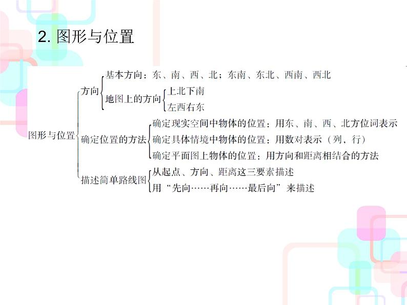 小升初数学5.3 图形的运动与位置课件PPT第3页