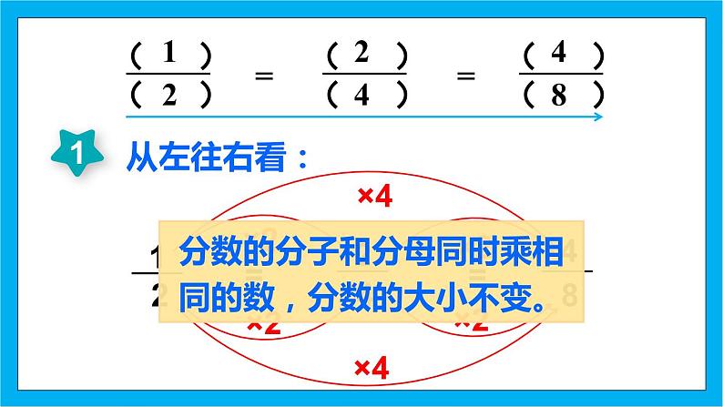 【核心素养】人教版小学数学五年级下册 4.7 分数的基本性质1 课件第8页