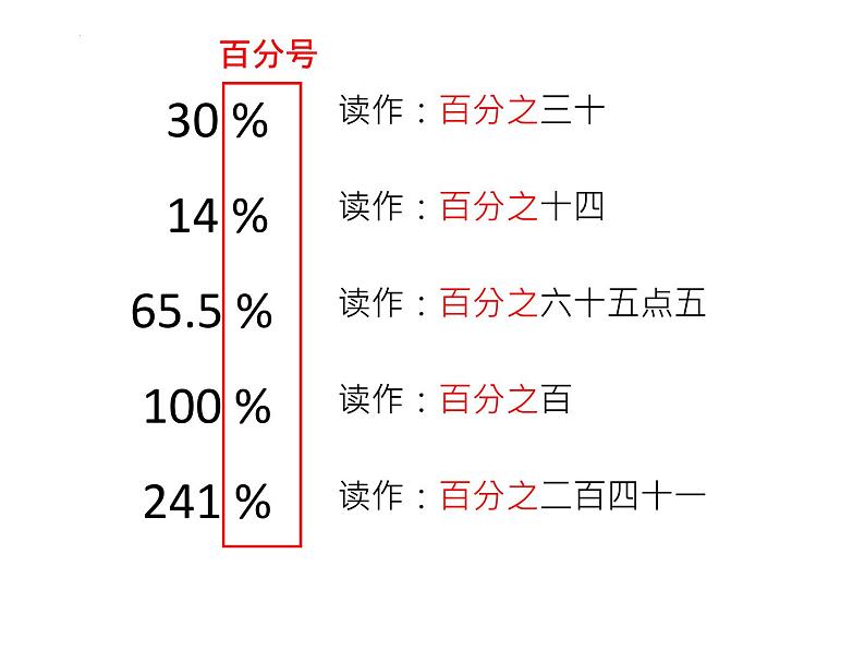 第六单元《百分数(一)》课件人教版六年级上册数学第3页