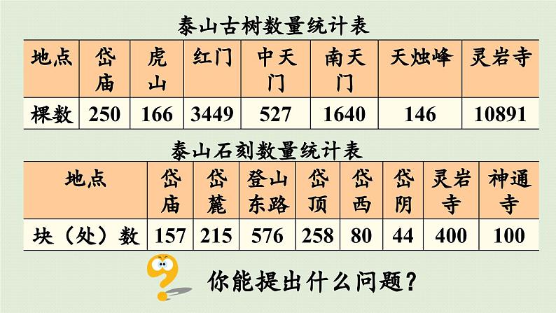 信息窗 计算器课件PPT第5页