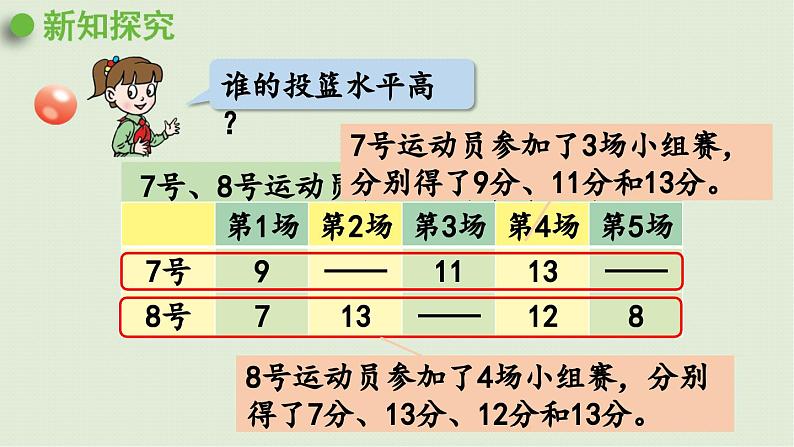 信息窗1 平均数课件PPT05