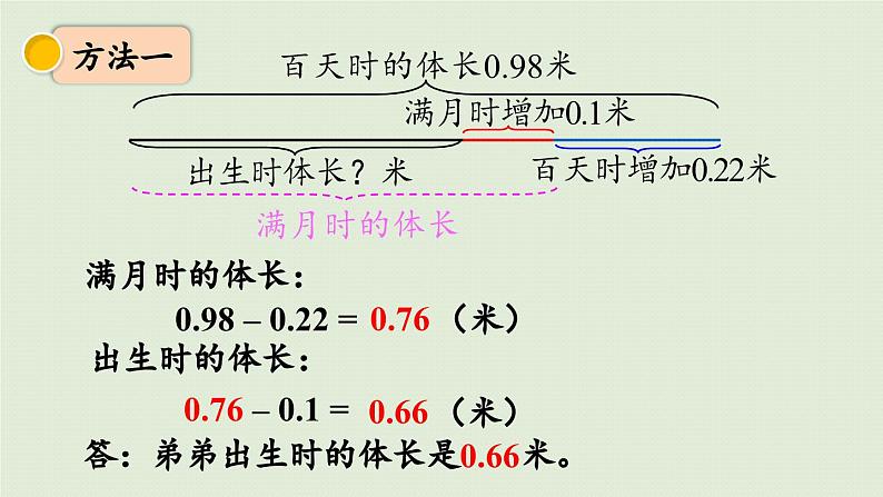 信息窗2 第1课时 小数加减混合运算课件PPT第8页