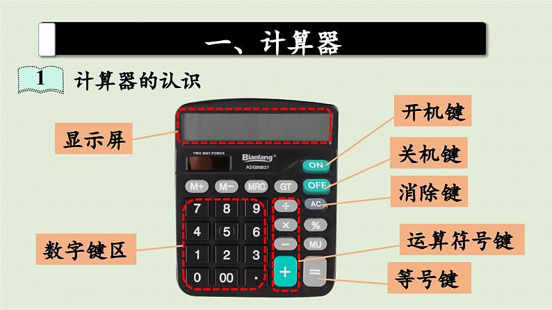 领域一 数与代数(1)课件PPT第4页