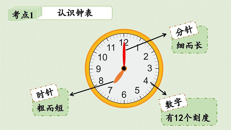 领域一 数与代数(2)课件PPT第4页
