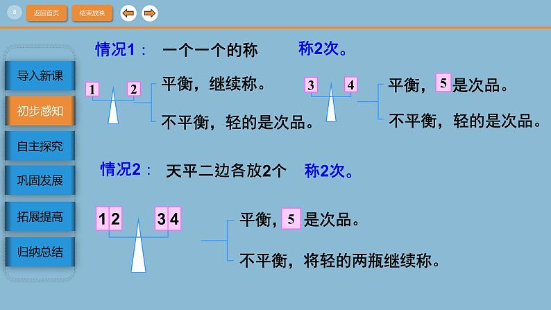 人教版数学五年级下册8.1数学广角-找次品(课件)第8页