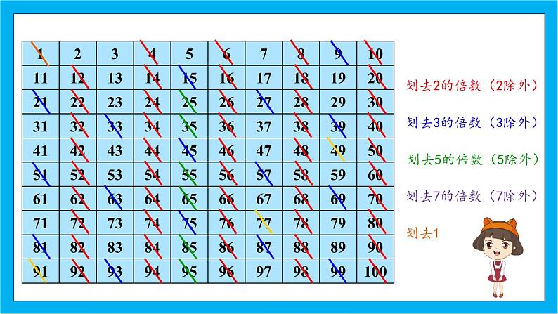 【核心素养】人教版小学数学五年级下册 《质数和合数》课件第8页