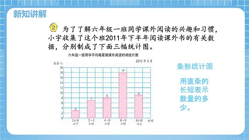【核心素养】苏教版小学数学六年级下册 1.2《选择统计图》课件+教案06