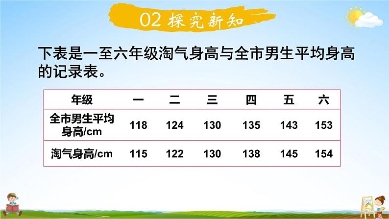 北师大版六年级数学上册《五 数据处理 第4课时 身高的变化(1)》课堂教学课件PPT公开课第3页