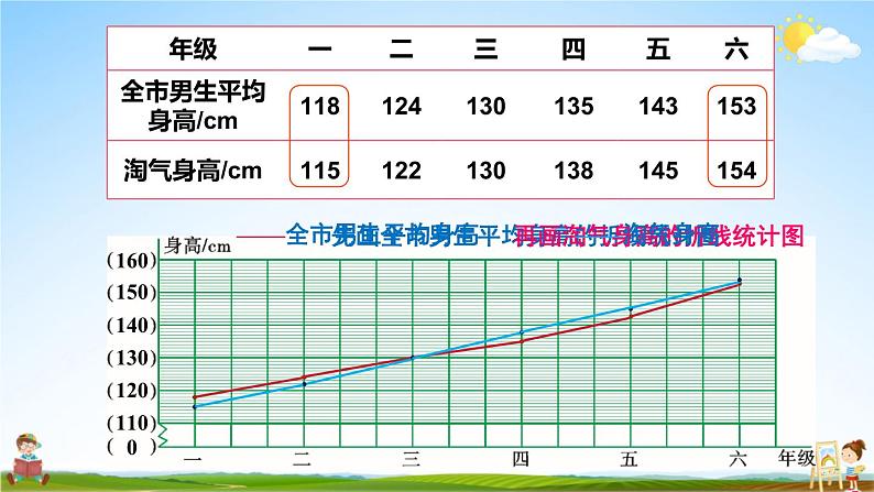 北师大版六年级数学上册《五 数据处理 第4课时 身高的变化(1)》课堂教学课件PPT公开课第8页