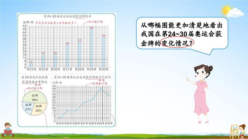 北师大版数学六年级上册《五 数据处理 第2课时 统计图的选择》课堂教学课件PPT公开课第5页