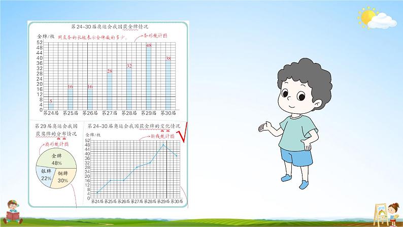 北师大版数学六年级上册《五 数据处理 第2课时 统计图的选择》课堂教学课件PPT公开课第6页