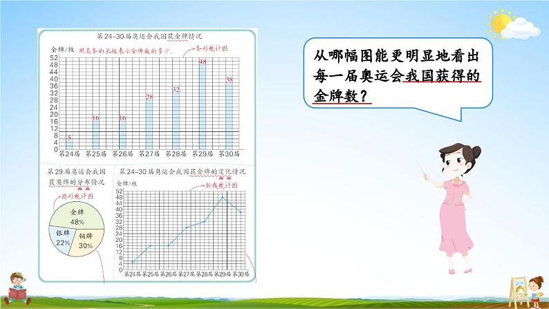 北师大版数学六年级上册《五 数据处理 第2课时 统计图的选择》课堂教学课件PPT公开课第7页