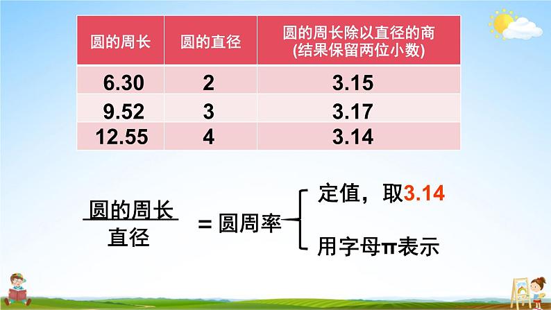 北师大版六年级数学上册《一 圆 第6课时 圆的周长(2)》课堂教学课件PPT公开课05